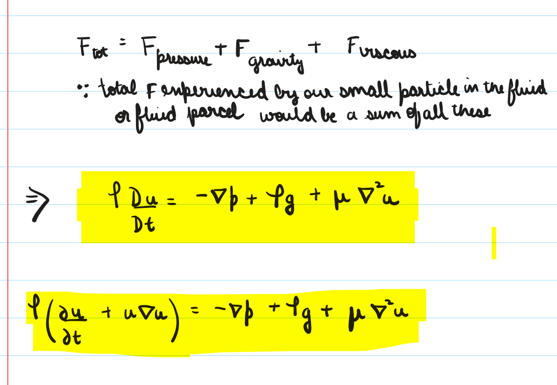 Navier Stokes Equation – I