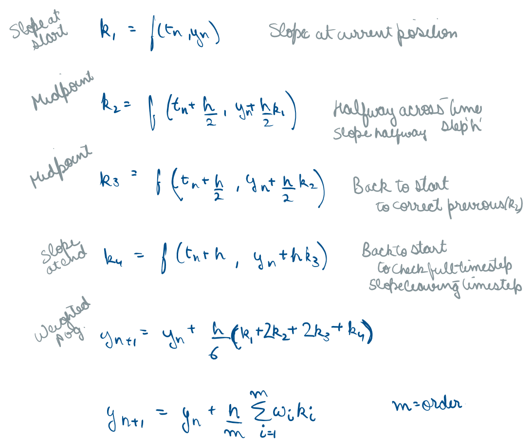 Differential Equations IV – How Computers Solve Differential Equations